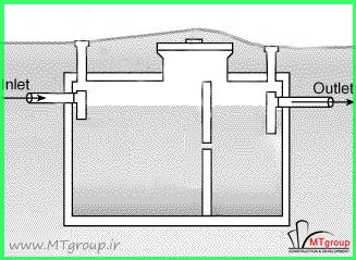  septic tank design